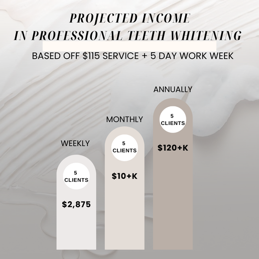 Hey Bright Training + Starter Kit + Certification *$1,800 ***** 5 STAR RATING